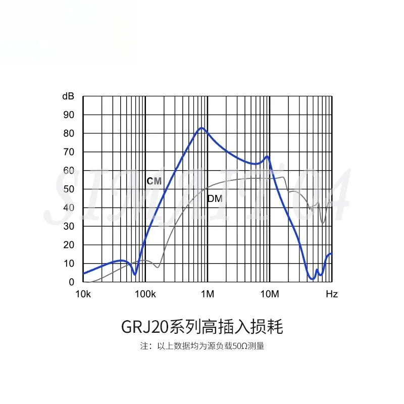 GRJ20 EMI 전원 필터 단상 220V 레일 CW4L2 업그레이드 EMC 고성능