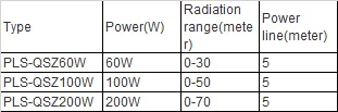 Description Picture 2 of itemNew Ultrasonic Transducer Water Treatment System for Algae Removal of Waterproof Organisms
