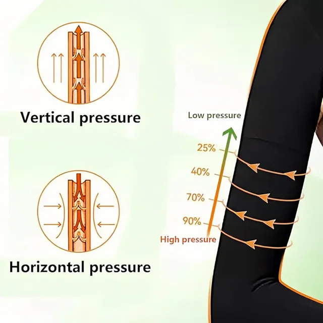 Arm Compression Sleeve Lymphedema Stretch Breathable Long Pressure Arm Sleeve for Sports Protection Swelling Pain Relief 3