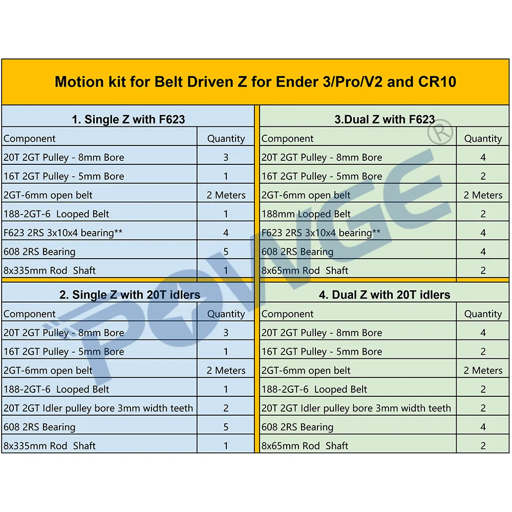 belt driven ender 3 pro v2 cr10 crealidade gt 2mgt 2gt 05