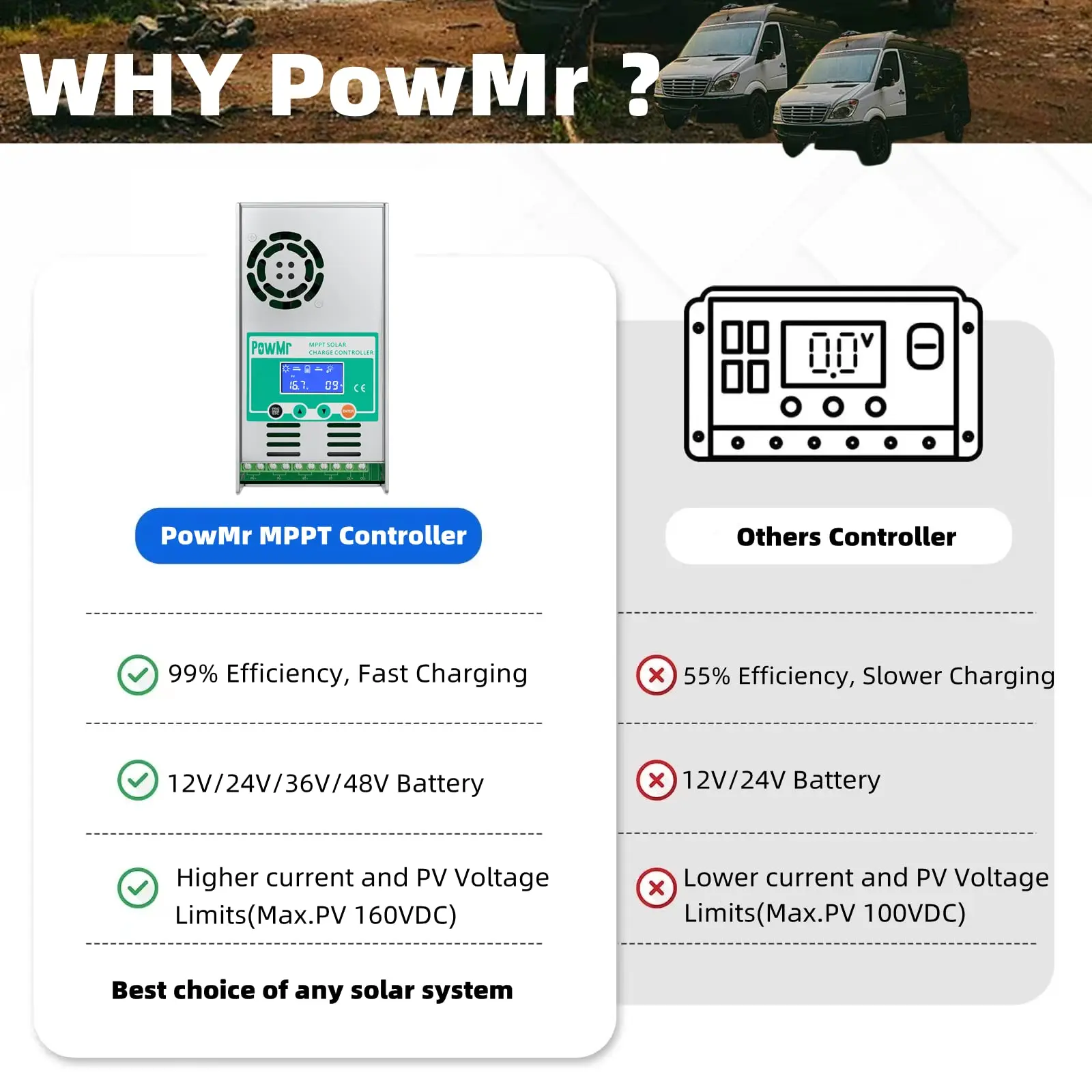 Контроллер заряда PowMr MPPT для солнечной панели, ЖК-дисплей 60 А, 12 В, 24 В, 36 В, 48, вход до 190 в постоянного тока