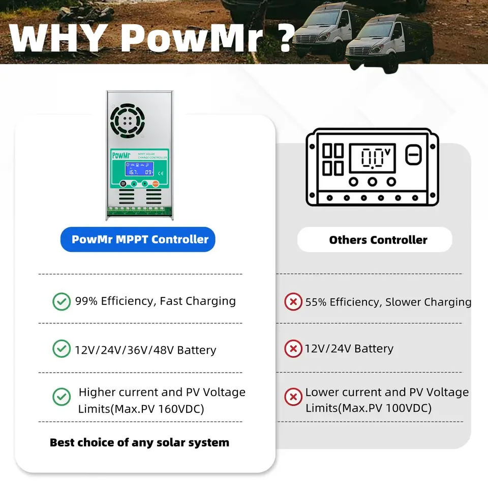 PowMr MPPT 60Aソーラーチャージコントローラー、放電バックライト付き