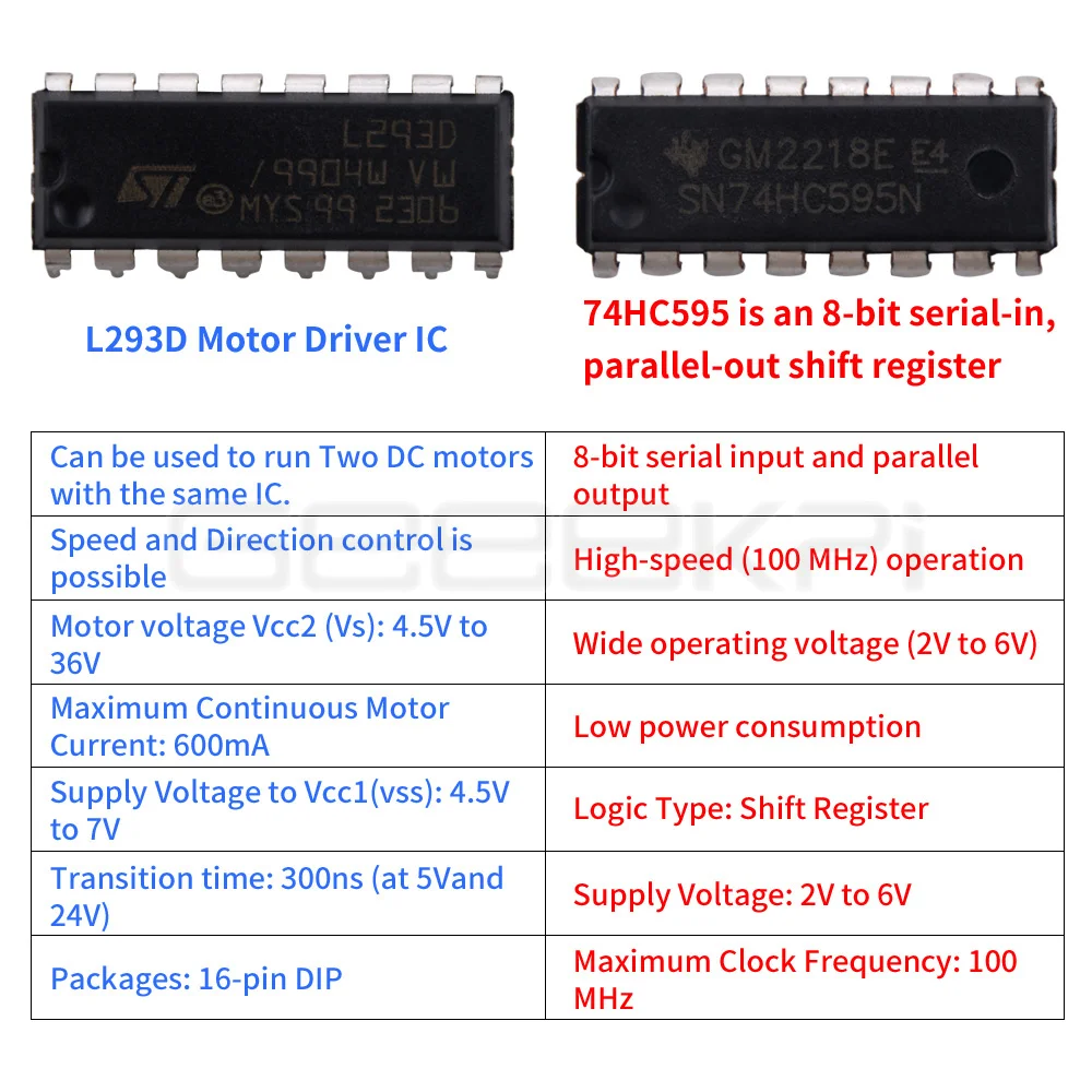 Indutores, Diodos, Transistores, LEDs, Transformadores, Breadboard, Osciladores
