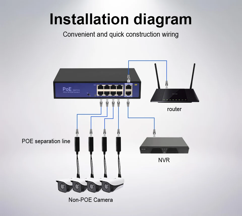 Poe splitter 48v a 12v poe conectores,