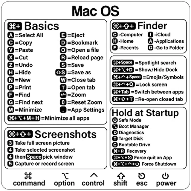 Mac OS Keyboard Shortcut Vinyl Decal Sticker MacBook, Air, Pro, M1