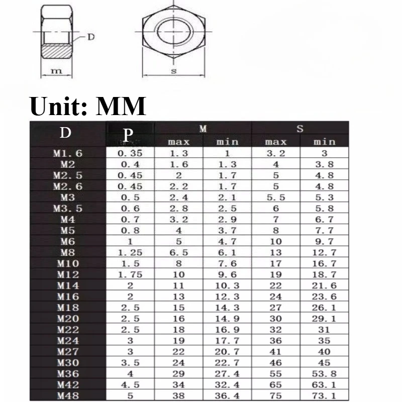 2x M6 / M8 / M10 / M12-m22 304 Acero Inoxidable | Cuotas Sin Interés - Foto 10
