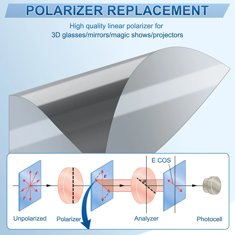 A29F-Linear Polarizer Film LCD/LED Polarized Filter Polarizing Film Sheet For Polarization Photograph 5PCS
