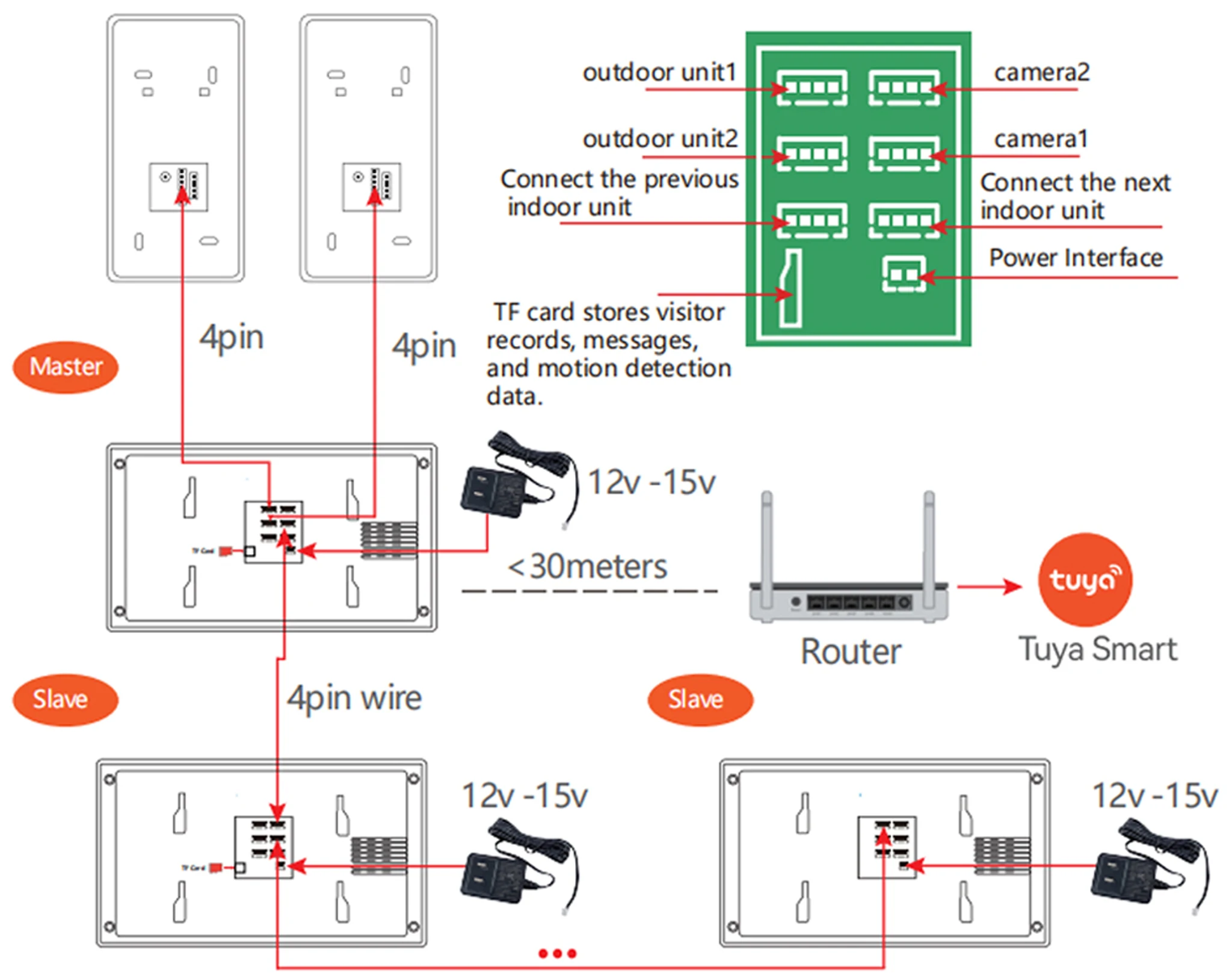S944e635767344200bbb0c8196eee2cedq Tuya 7" Touch Screen 2-Wire Smart Video Doorbell System APP APP Remote RFID Unlock Night Vision Home Intercom Kits For Villa