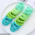 Gradient Green