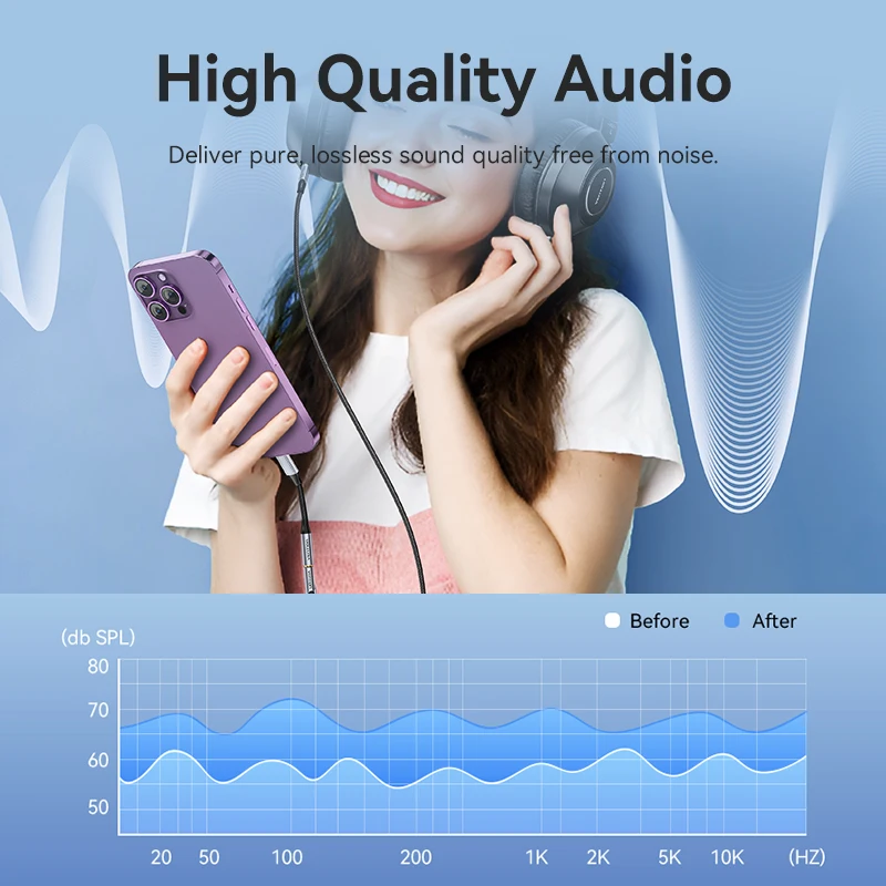 Vention Premium Lightning to 3.5mm Audio Adapter Cable