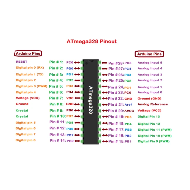 Introduction To ATmega328p Pinout, Datasheet, And, 58% OFF
