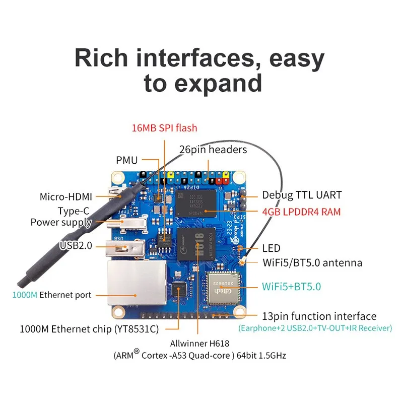 Laranja pi Zero3 4gb 2gb 1gb 1.5gb Ram Allwinner H618 64-bit 16mb Spi Flash Banda Dupla Wifi5 Mais Bt5.0 Gigabit Lan Laranja pi Zero 3 - Imagem 4