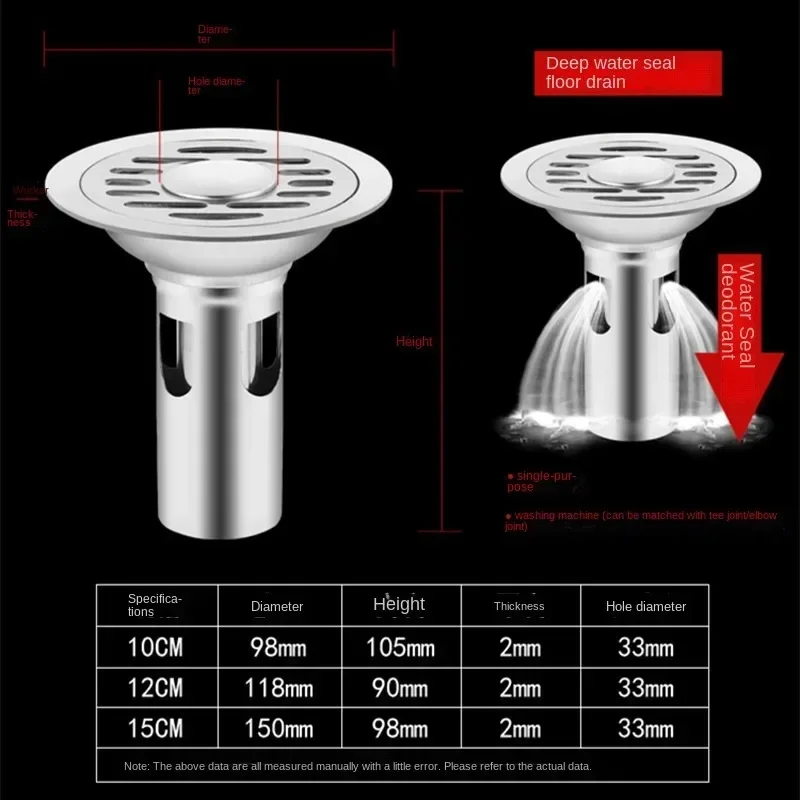 Рисунок 2 - Стоки для пола из нержавеющей стали