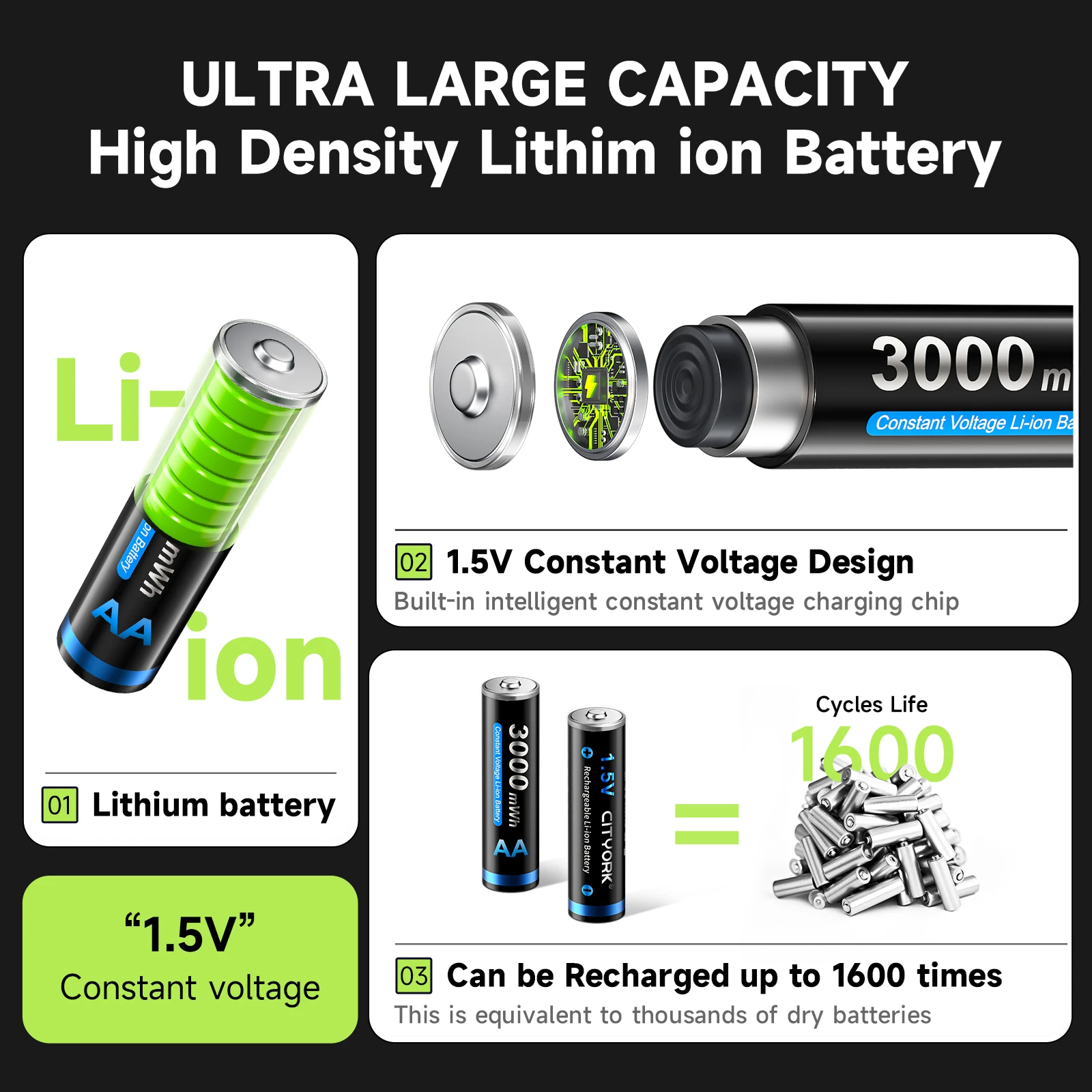 Travel 4-Channel Intelligent Lithium Battery Charger For 1.5V AA 3A LCD Screen | UK
