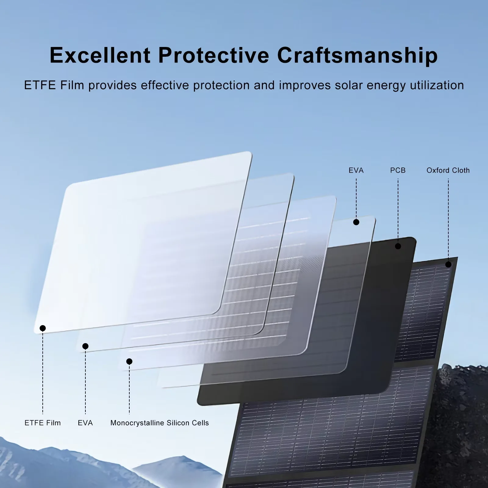 IEETEK P3200 Portable Power Station, Excellent protective craftsmanship with ETFE film and solar cell layers