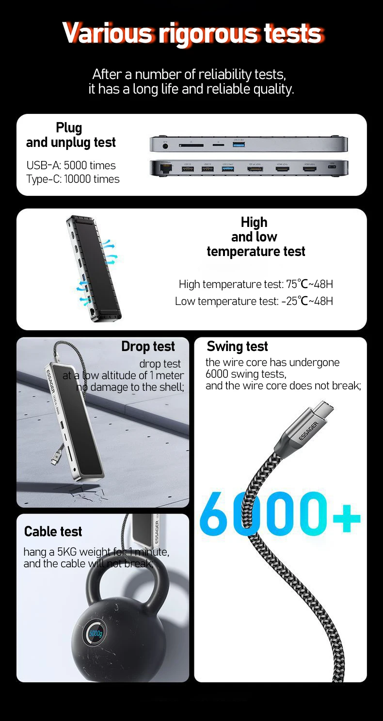 60HZ Thunderbolt Dock Hub Usb C HDMI