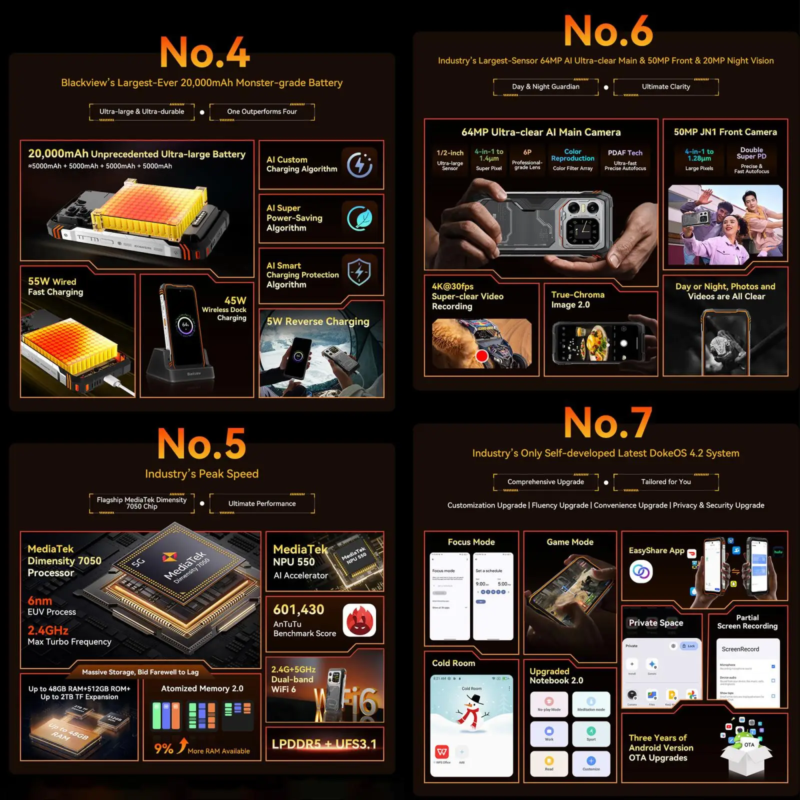 Blackview XPLORE 1 Rugged Phone 16GB+512GB 6.78'' 120Hz 2.4K Display 20MP Night vision Android 15 20000mAh 5G NFC Smartphone