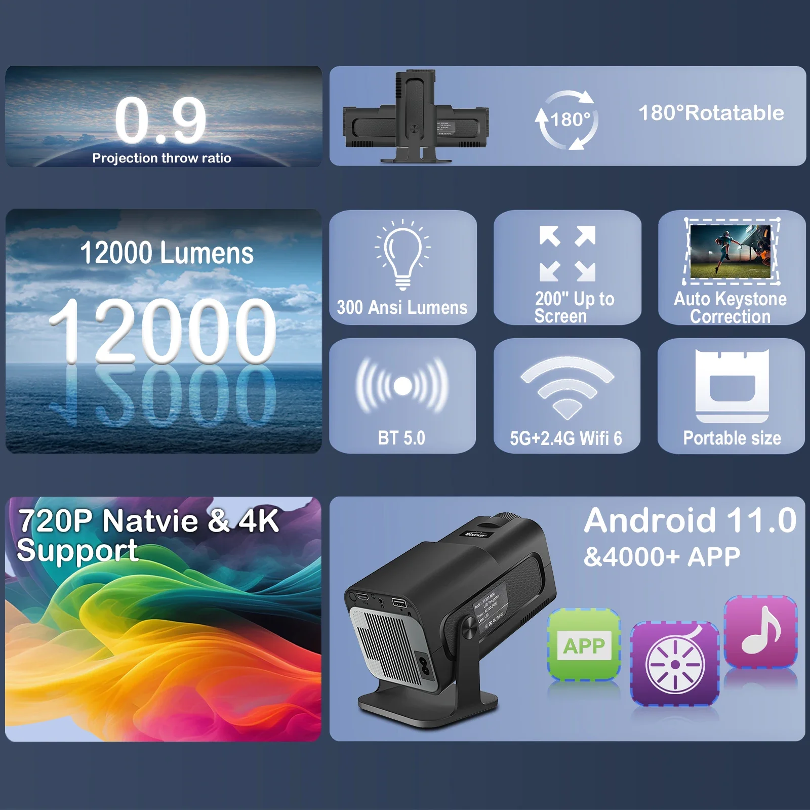 dsc-products