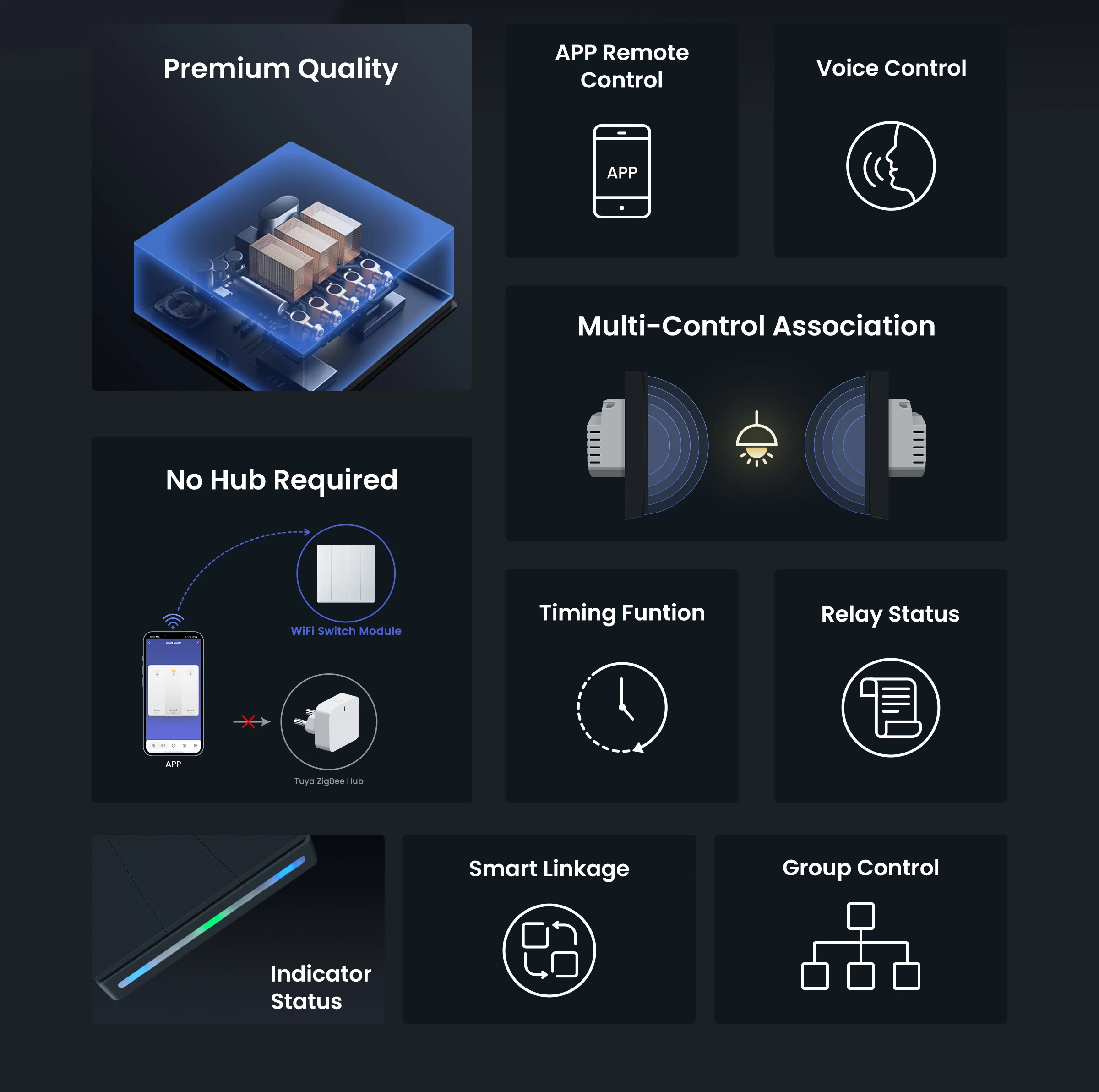 Description Picture 3 of itemGIRIER Smart Light Switch WiFi Push Button Wall Switch Neutral Wire Required 1/2/3/4 Gang Works with Tuya Alexa Google Home