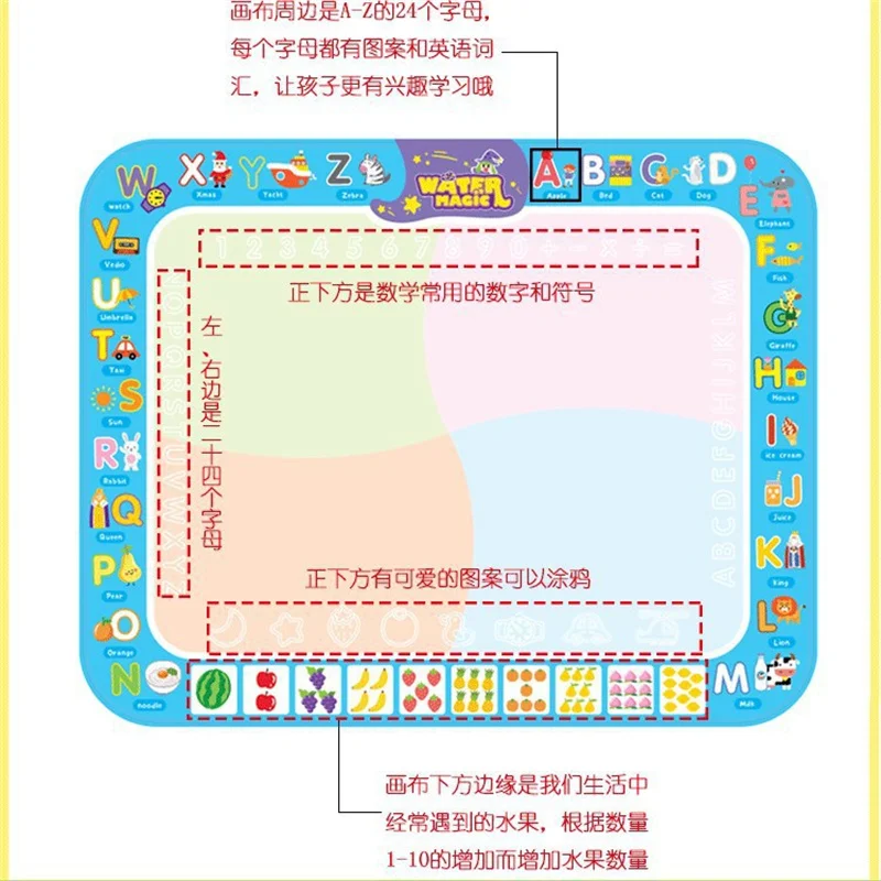 Children Large Floor Games Toys Water Drawing Mat Parent-child Interactive Colorful Doodle Props Mat Set Toys Gift for Kids
