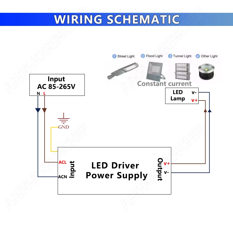 LED 드라이버 50W 1500mA 방수 IP65 조명 변압기 어댑터 AC85-265V  DC 24-36V COB 칩 정전류 전원 공급 장치
