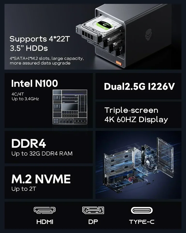 Mini PCファイアウォール,n150,n100,ryzen,5825u,ddr4,nvme,SZBOX-NAS