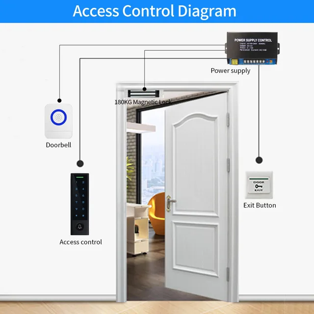 TTLock App Bluetooth Fingerprint Access Control Keyboard or Doorbell Keypad Opener RF IC Card Reader Door Lock System Waterproof 5