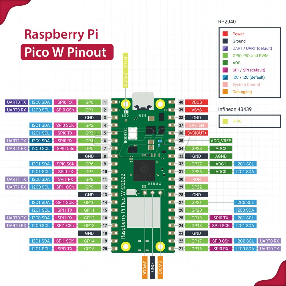 Raspberry pi Pico w wh Iot Starter Kit com Pico Ups Módulo Tela Oled Novo Novo 52pi - Imagem 3