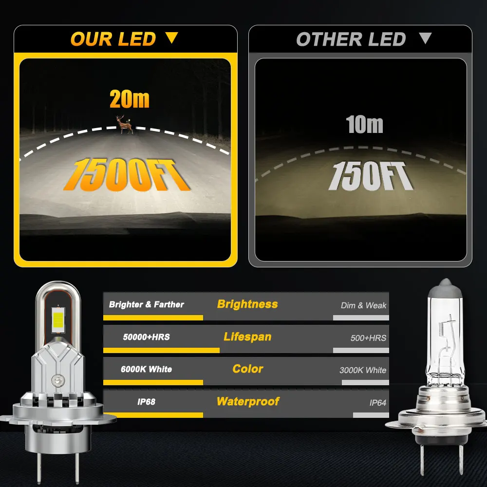 터보 H4 H7 LED 헤드라이트 팬 장착 LED 헤드라이트 전구 CANBUS 플러그 앤 플레이 라이트 1:1 할로겐 디자인 안개등 듀얼 구리 튜브