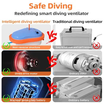 Scuba Diving Ventilator Snorkel Equipment Device Portable Rechargeable Underwater Support Deepest 7M Winter Diving 45 Minutes 3