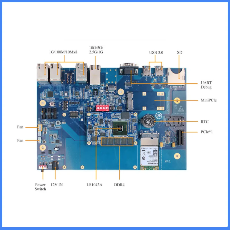  FET1043A-C ý (NXP LS1043A SoC)