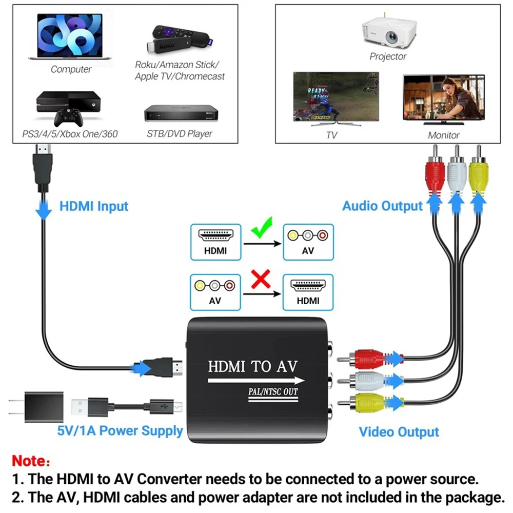 HD 1080P AV to HDMI Adpater RCA to HDMI-compatible Composite Converter HDMI to AV RCA Adapter For N64 Wii PS1/2/3 Xbox One SNES