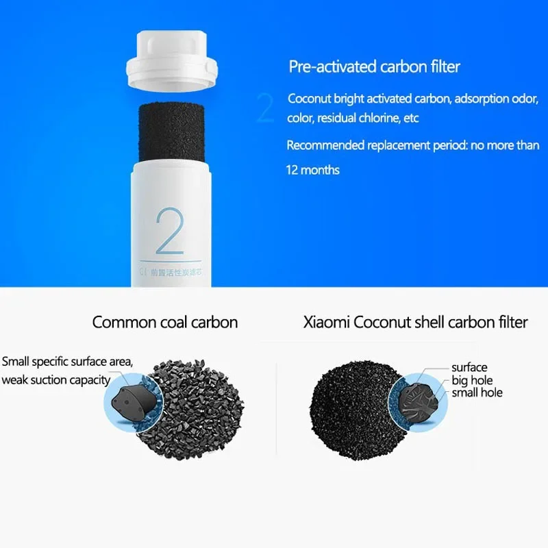 Water Filter Accessories Replacement Original XIAOMI Mijia Original Mi Water Purifier Filter Replacement PP Cotton Activated Carbon Drinking Water Filter 400g 600g