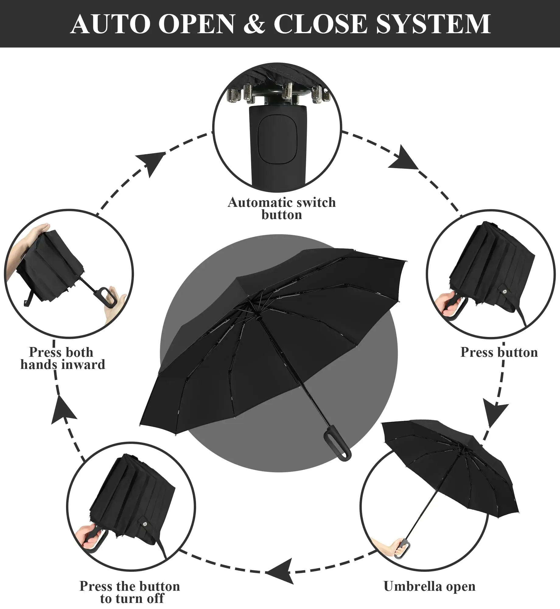 Super Large Automatic Foldable Umbrella For Rain Snow Sun 125cm Diameter Windproof