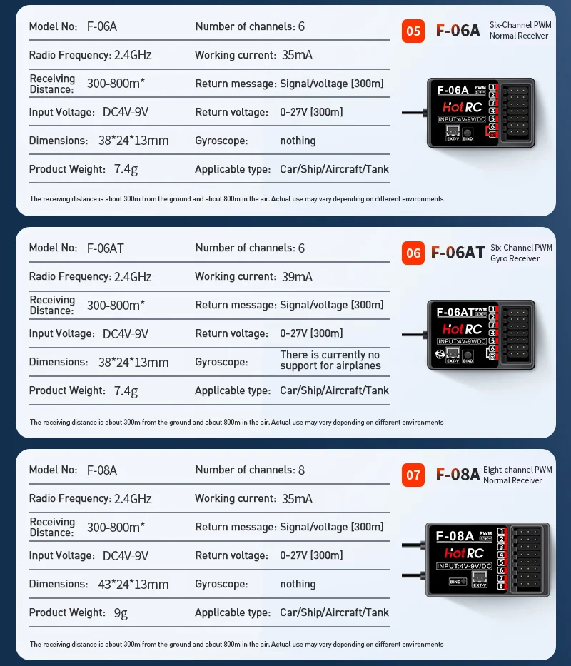 Hotrc Hot 4/5/6/8CH RC Empfänger 2.4GHz Gyro für CT-4A CT-6A CT-8A HT-6A HT-8A DS600 DS-4A RC Funksender – Detail 4