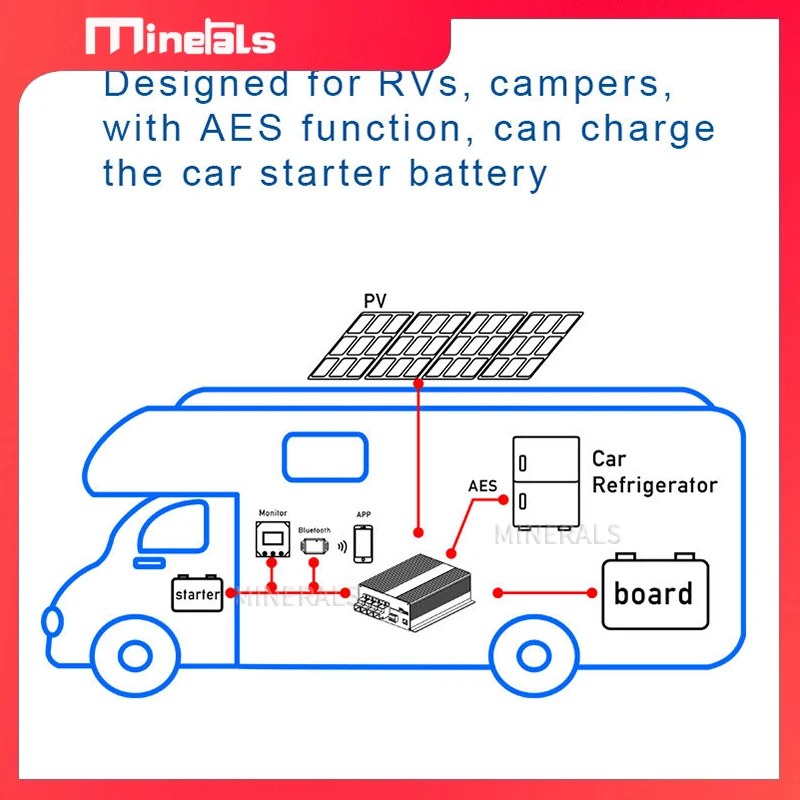 MPPT Controller 12V 60A 50A for Off-grid Power Generation System Support BT APP Solar Energy Charger
