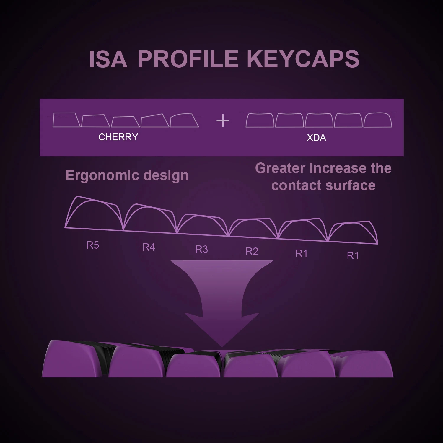 Tampa da Chave do Tiro Dobro Pbt para Jogos Mecânicos Preto no Roxo Keycaps do Perfil Isa para a Mulher Anne Pro Interruptores mx 189 Chaves - Imagem 4