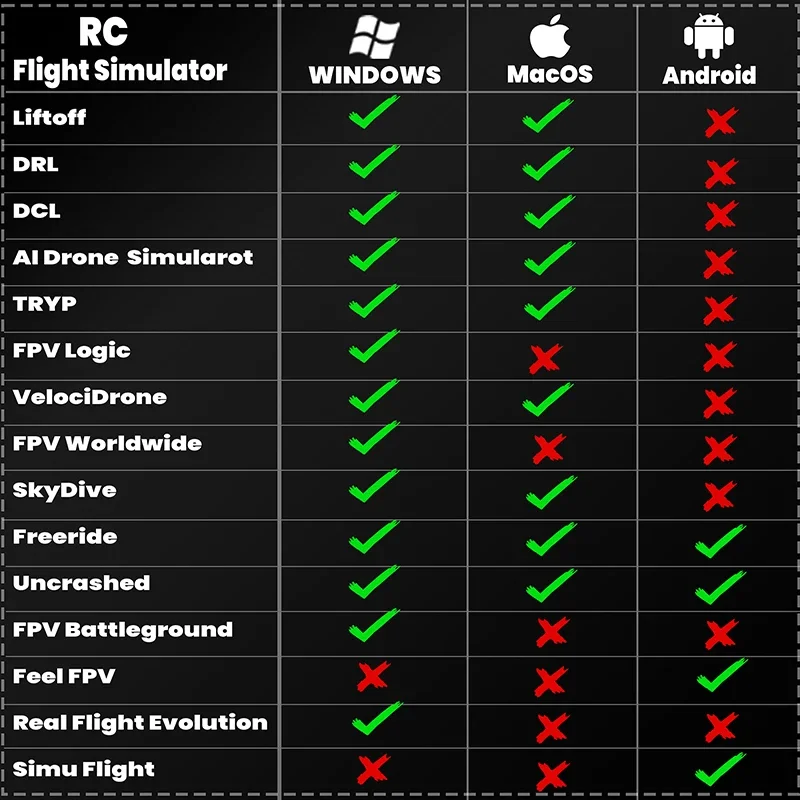 RC 비행 시뮬레이터 원격 컨트롤러 핸들 DJI Drone/Phoenix/AeroFly 시뮬레이터 소프트웨어 액세서리 용 초보자 훈련 시스템