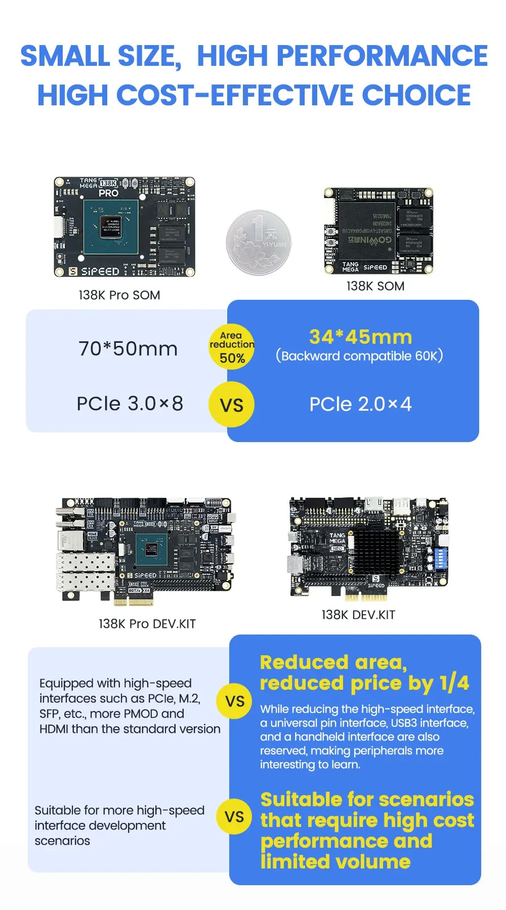 Sipeed Tang Mega 138K / 60K Dock GOWIN GW5AST RISC-V FPGA Development Board Larg