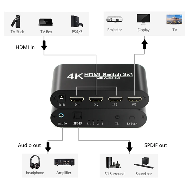 HDMI Switch 4K HDMI Switcher 3x1 3 to 1 1080P HDMI TO Audio Extractor with Remote Audio SPDIF Out for TV PC Projector Camera