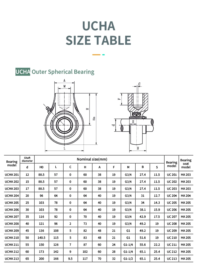 Äußeres Kugellager mit Sitz UCFA204 UCFB205 UCHA206 UCFA207 UCFB208 UCFB209 UCHA210 – Detail 30
