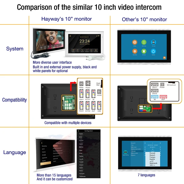 10 inch HD video intercom 1080P home doorbell Tuya app wireless video intercom unlocking mobile detection, etc 5