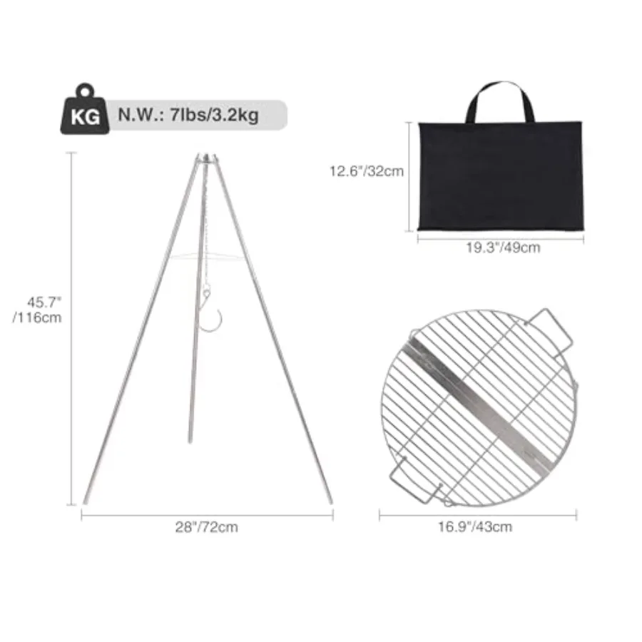 description