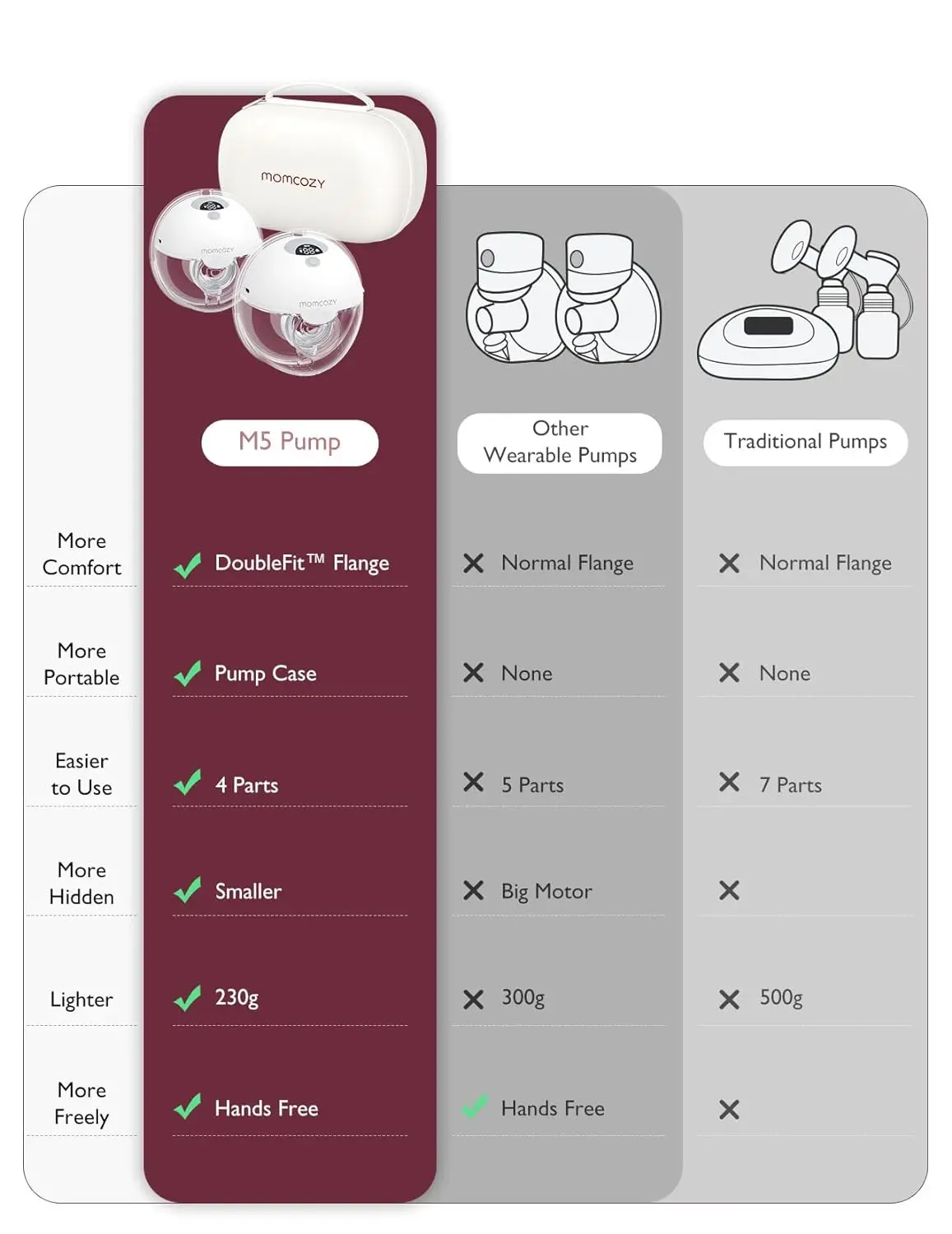 Electric Breast Pump Momcozy Electric Breast Pump Hands Free M5
