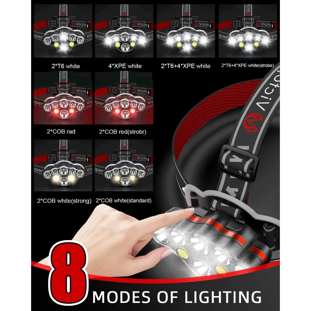 Рисунок 2 - Светодиодный яркий Перезаряжаемый налобный фонарь