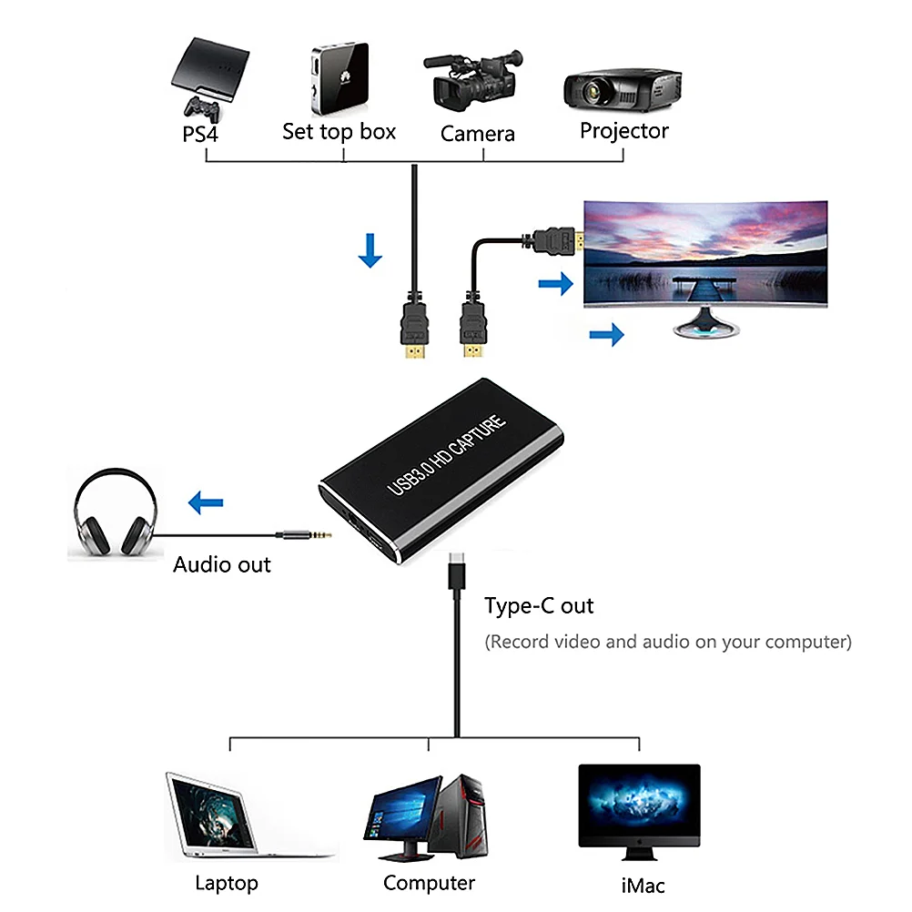 1Pc USB 30 Full Capture to USB Adapter Converter Audio Game Capture Video Recording Box (Black) capture card