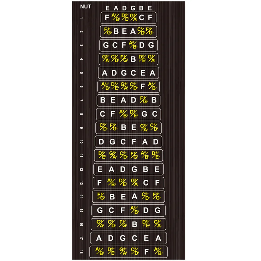 

Guitar Fretboard Stickers Accessories Scales Notes Fret Decals Beginner Learning For Learning Practicing Notes Chords