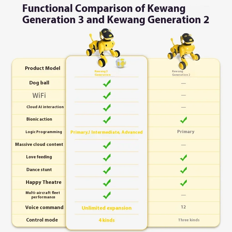 TZB Kewang 3 AI Robot Dog Programmable Intelligent Bionic Robot Dog Emotional Interaction Early Education For Child Gifts