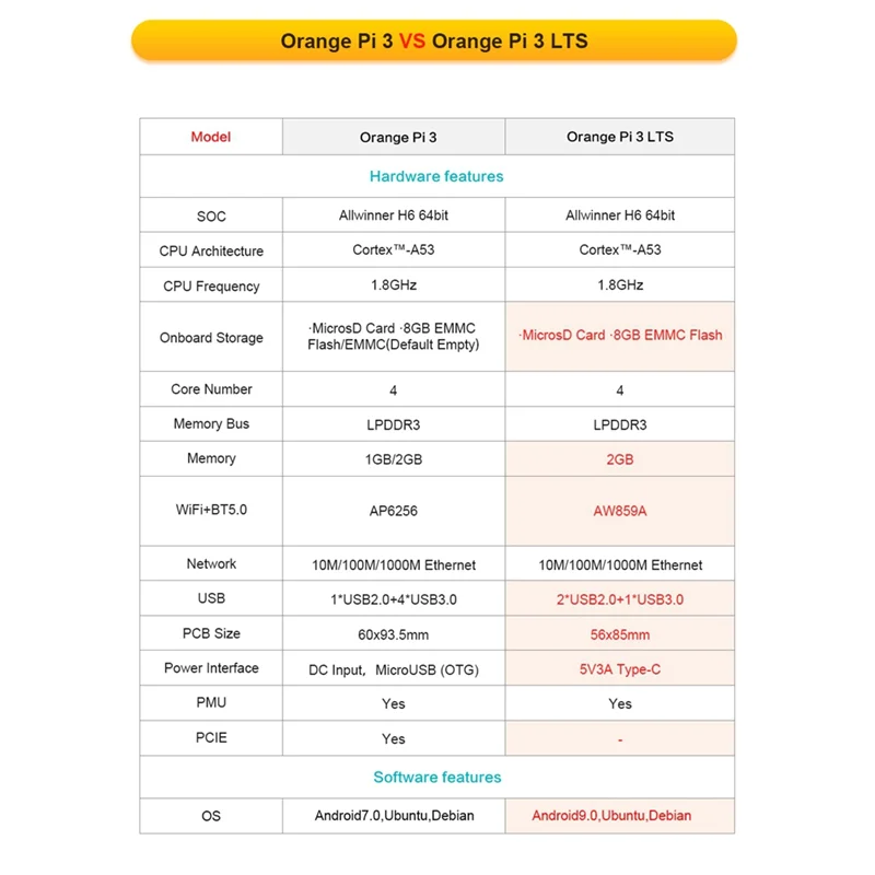 

Материнская плата с открытым исходным кодом для Orange Pi 3 LTS