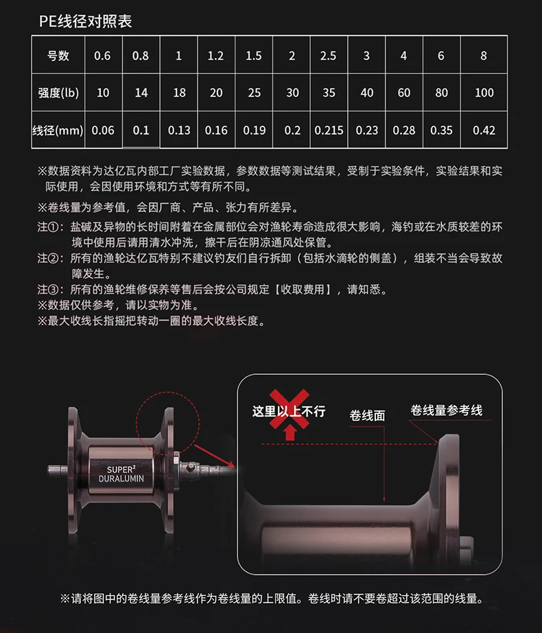 25 NEUE DAIWA PR100 II Baitcast-Rolle Salzwasser-Angelrolle Übersetzungsverhältnis 6,4-7,3:1 Max. Zugkraft 6 kg 3+1BB 100/100L 100H/100HL – Detail 6